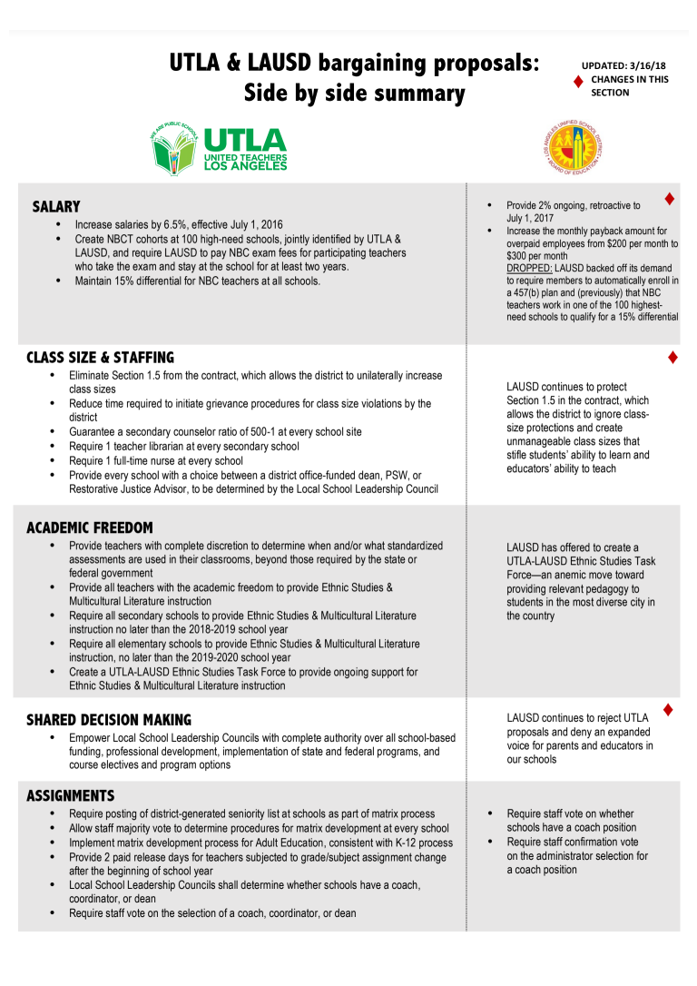 UTLA & LAUSD bargaining proposals: Side by side summary